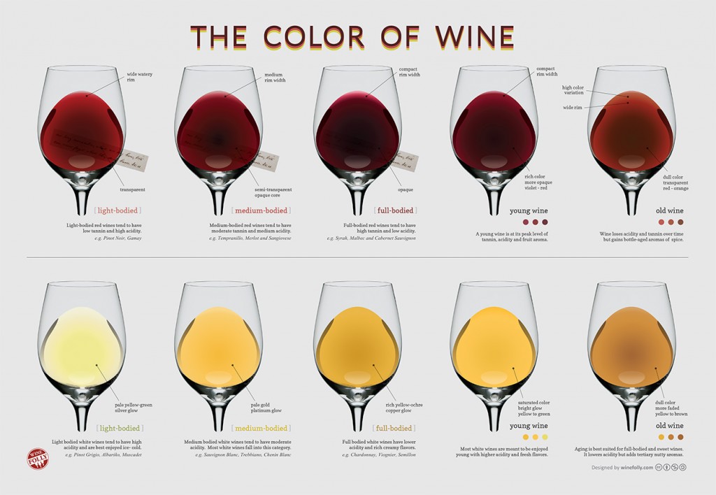 Wine Folly has a bunch of useful infographics like this one.